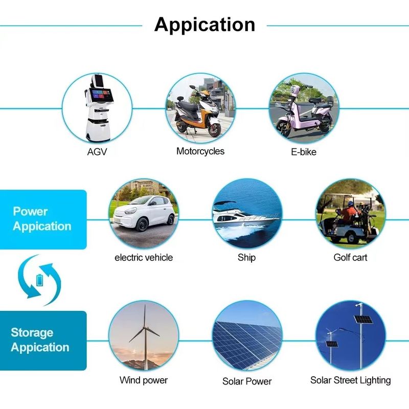 मोनोमर लिथियम आयन डीप साइकल बैटरी ग्रेड ए 300Ah 3.2V प्रिज्माटिक एलएफपी सेल