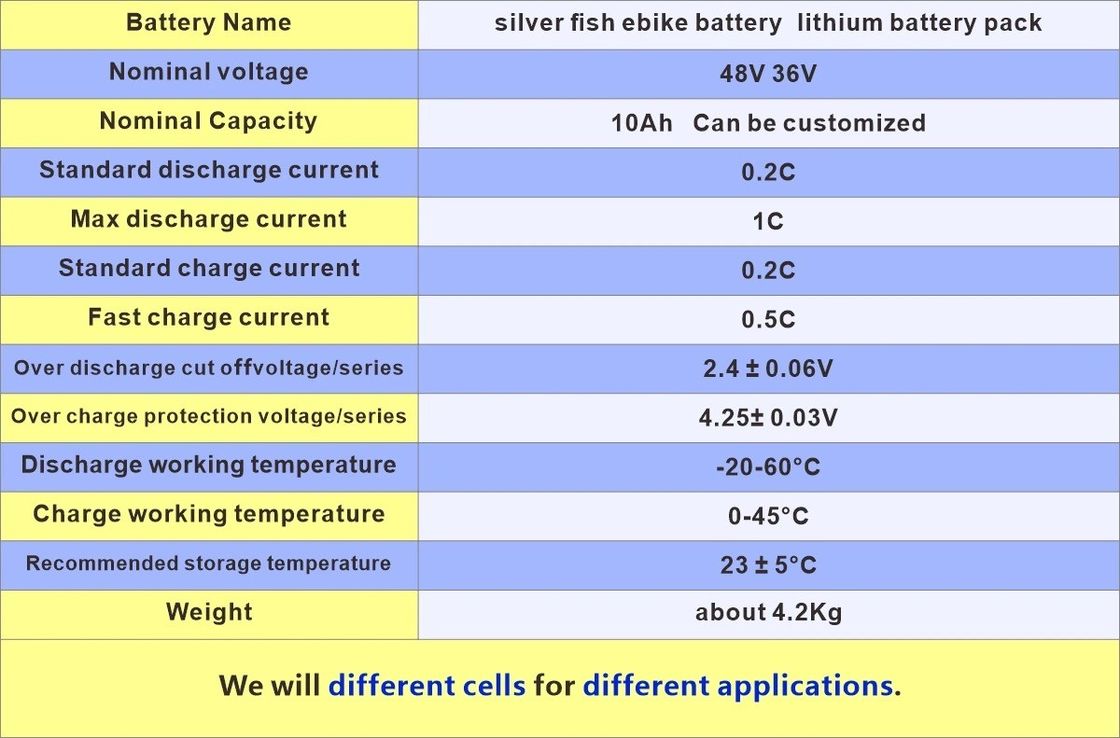 इनोक फैक्ट्री स्लिवर फिश 36v 10ah 250w इलेक्ट्रिक बाइक बैटरी/लिथियम लोन बैटरी पैक/ईबाइक बैटरी