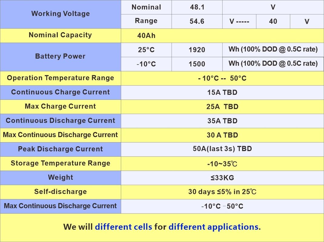 इनोक आयरन फॉस्फेट स्वैपेबल बैटरी मॉड्यूल 48V 72V 50Ah 100Ah रिचार्जेबल लिथियम आयन लाइफपो4 बैटरी पैक