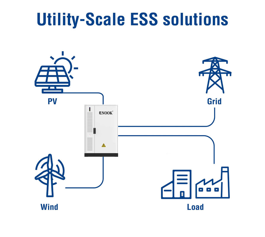 2800KG ऊंचाई सौर ऊर्जा भंडारण प्रणाली IP55 सुरक्षा स्तर और RS485/CAN/LAN इंटरफ़ेस के साथ