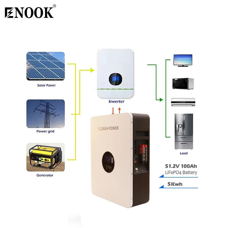 प्रमाणित स्मार्ट लिथियम आयन होम एनर्जी स्टोरेज बैटरी 5.12kwh पावर OEM/ODM स्वीकार्य